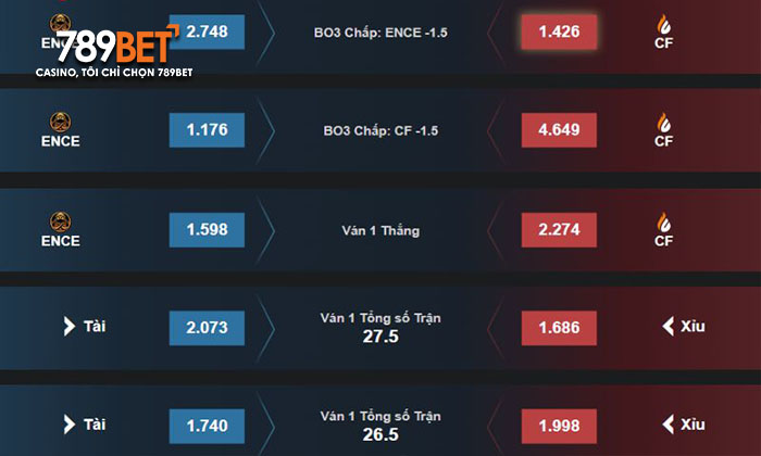 Kinh nghiệm chơi cá cược CSGO hay từ cao thủ